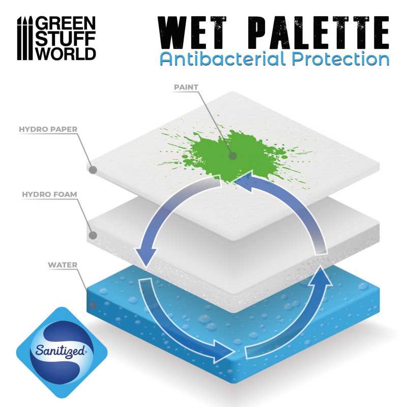 Wet Palette - Green Stuff World
