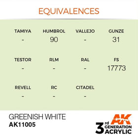 AK Interactive 3g Greenish White 17ml