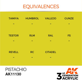 AK Interactive 3g Pistachio 17ml