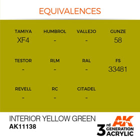 AK Interactive 3g Interior Yellow Green 17ml