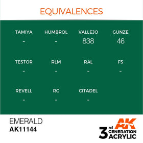 AK Interactive 3g Emerald 17ml