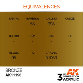 AK Interactive 3g Bronze 17ml