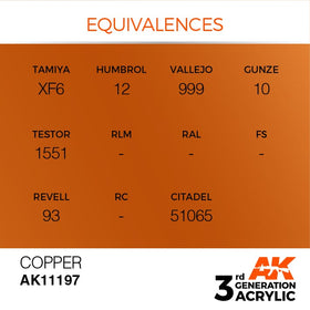 AK Interactive 3g Copper 17ml