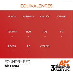 AK Interactive 3g Foundry Red 17ml