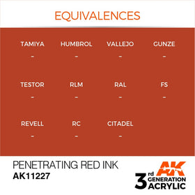 AK Interactive 3g Penetrating Red Ink 17ml