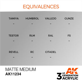 AK Interactive 3g Matte Medium 17ml