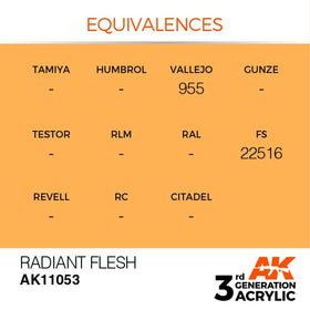 AK Interactive 3g Radiant Flesh 17ml