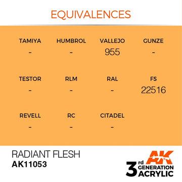 AK Interactive 3g Radiant Flesh 17ml