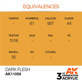 AK Interactive 3g Dark Flesh 17ml