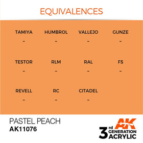 AK Interactive 3g Pastel Peach 17ml