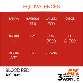 AK Interactive 3g Blood Red 17ml
