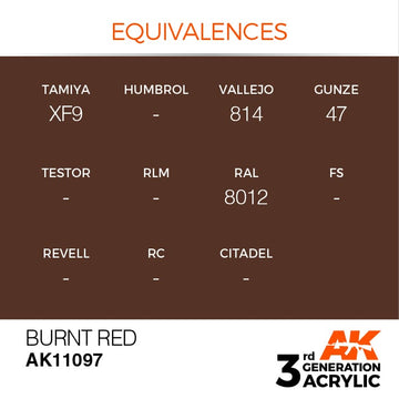 AK Interactive 3g Burnt Red 17ml